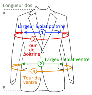 Guide des tailles