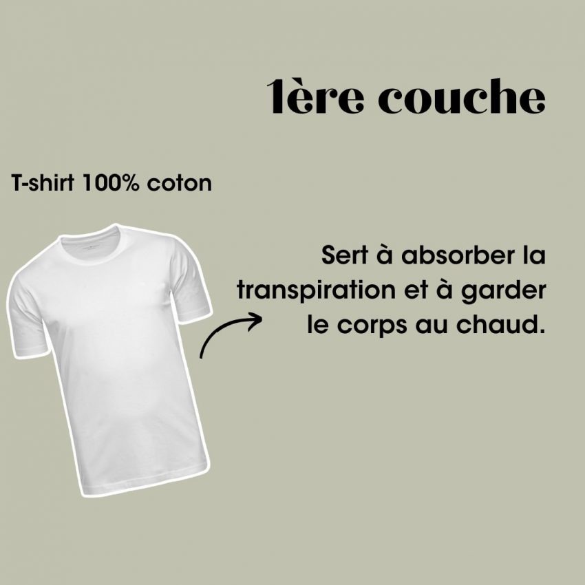 Règle des 3 couches pour s'habiller au ski