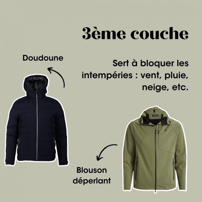 Règle des 3 couches pour s'habiller au ski