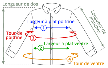 Guide des tailles